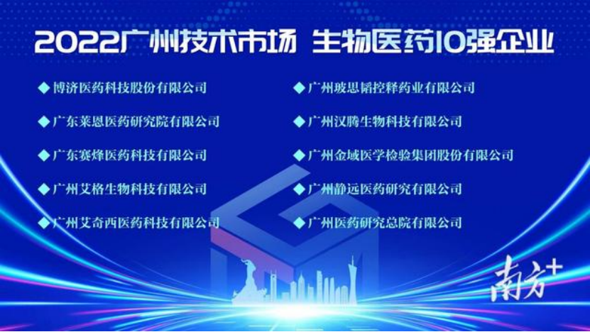 再獲殊榮，玻思韜入選2022年廣州技術(shù)市場(chǎng)年度50強，生物醫藥10強